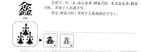 鑫名字意思|鑫字取名的含义是什么